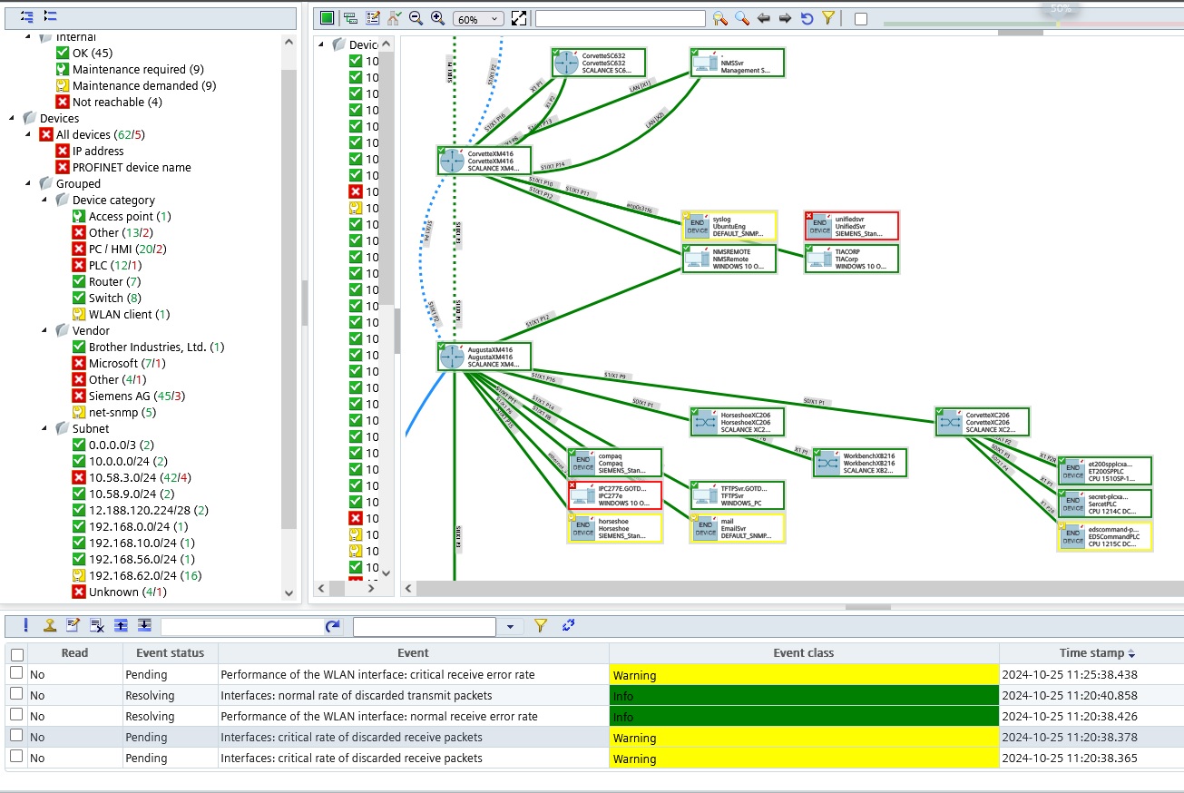 Network Management System