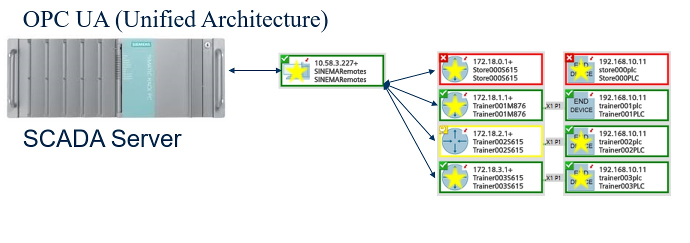 OPC UA Network Management System